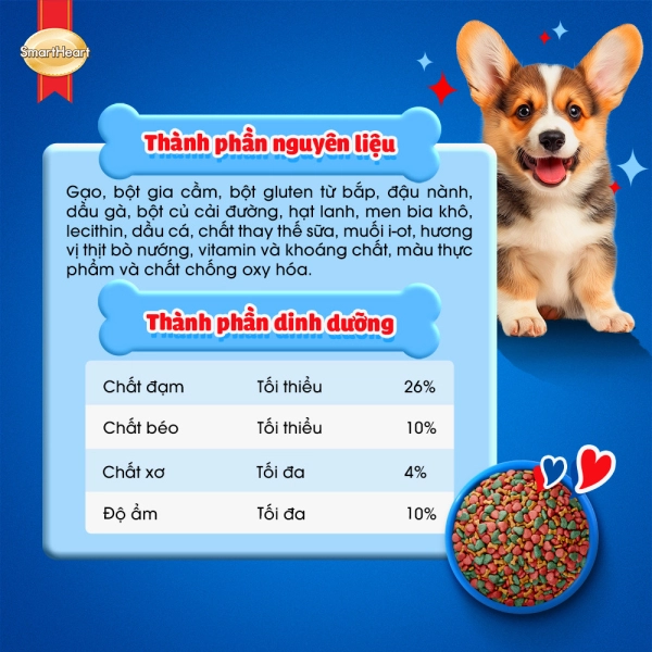 hinh04-thanh-phan-nguyen-lieu-puppy