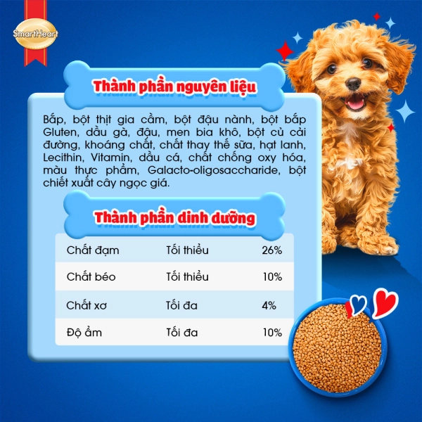 hinh04-thanh-phan-nguyen-lieu-breed-puppy