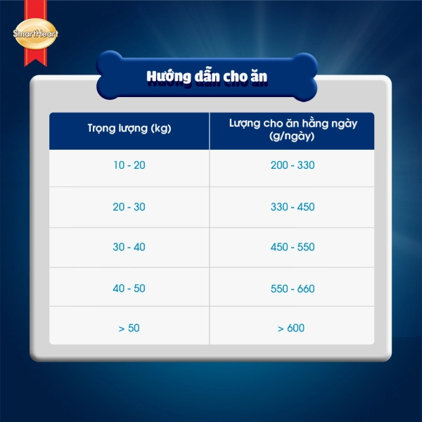 hinh05-huong-dan-cho-an-adult