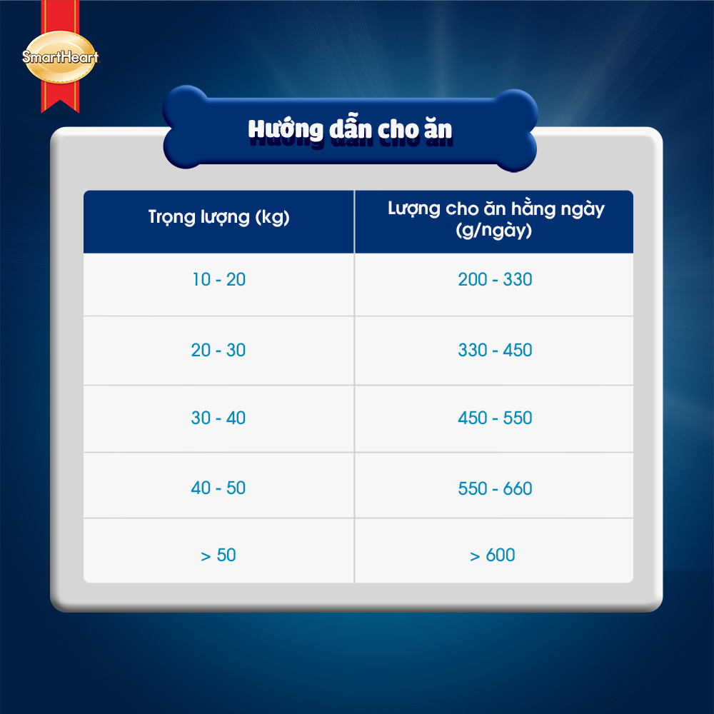 hinh05-huong-dan-cho-an-adult