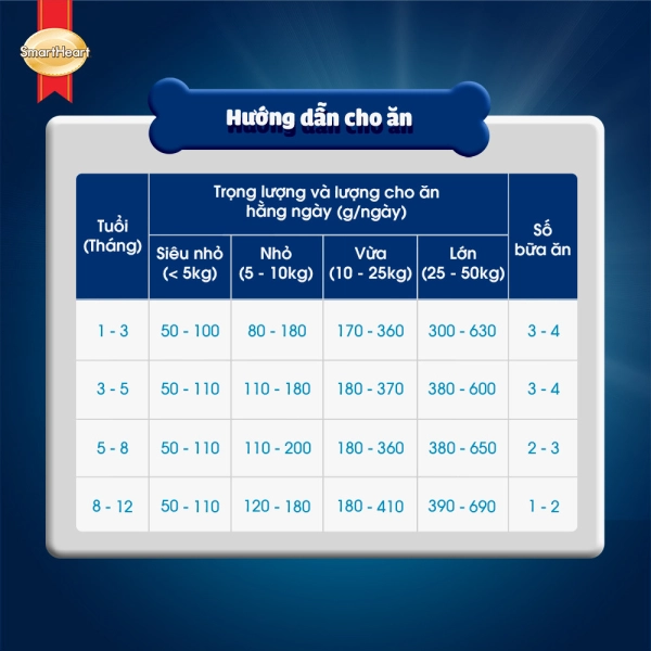 hinh05-huong-dan-cho-an-puppy