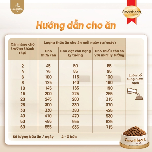 shg-vet-urinary-slide-13
