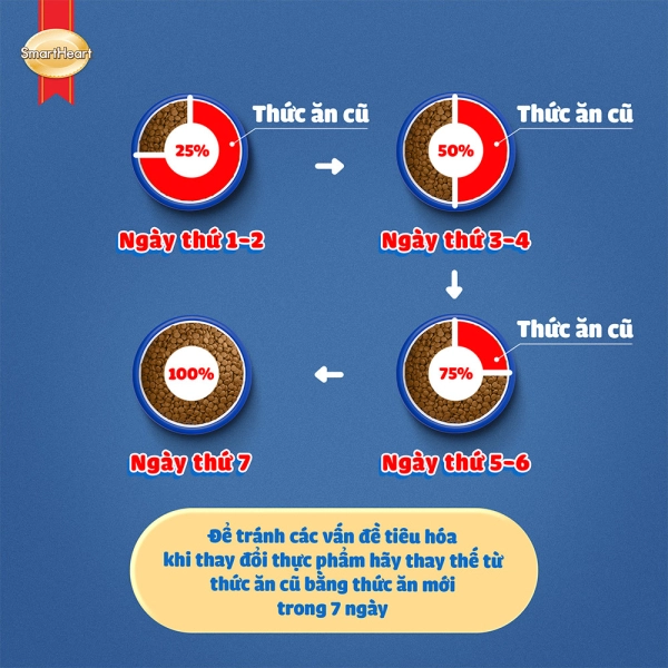 hinh-08-cach-thay-doi-thuc-an