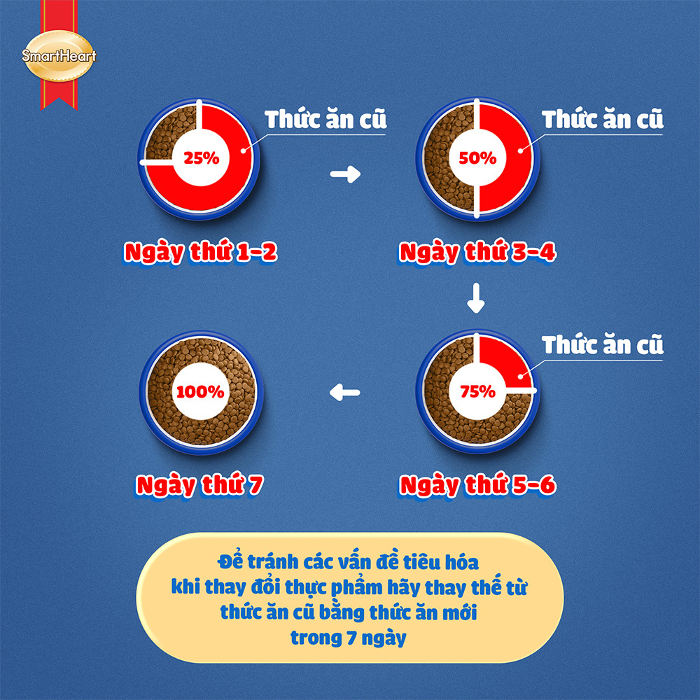 hinh-08-cach-thay-doi-thuc-an