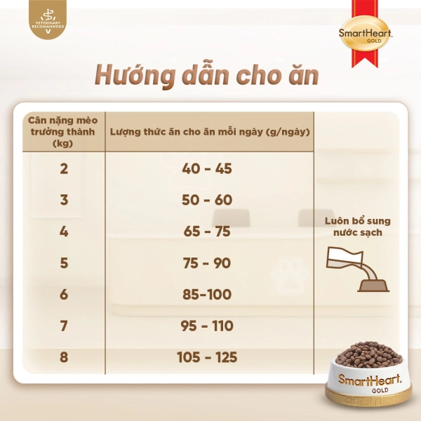 shg-vet-gastro-anh-5