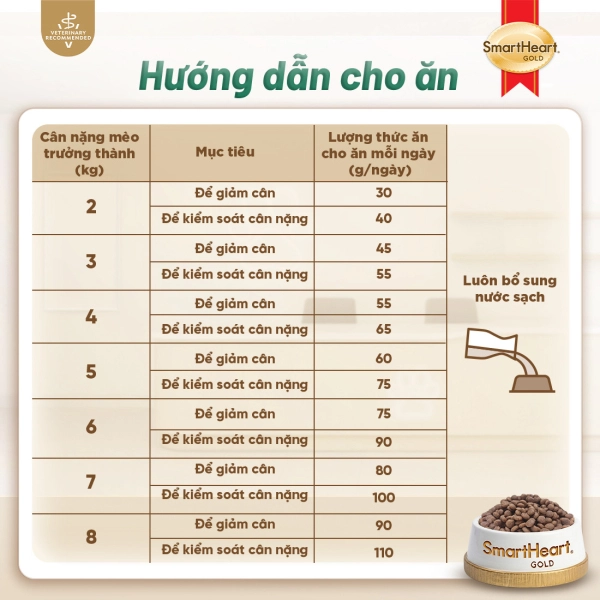 shg-vet-weight-anh-6