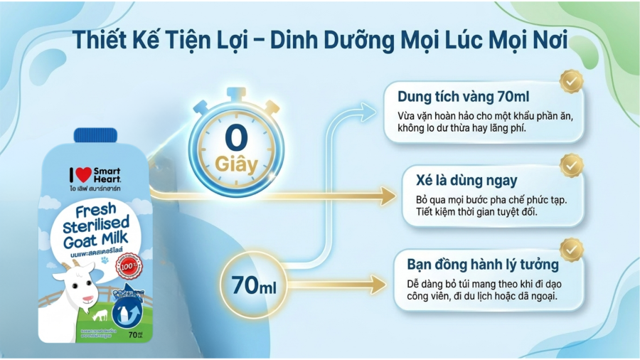smartheart-fresh-goat-milk-4